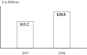 (GRAPH)